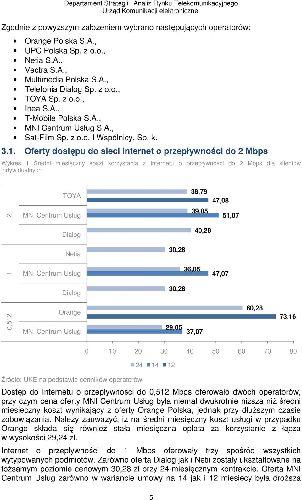 Oferty dostępu do sieci Internet o przepływności do 2 Mbps Wykres 1 Średni miesięczny koszt korzystania z Internetu o przepływności do 2 Mbps dla klientów indywidualnych TOYA 38,79 47,08 0,512 1 2