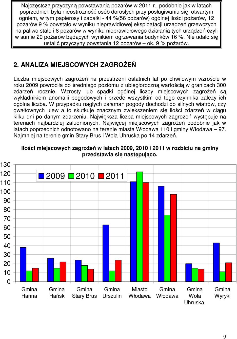 powstało w wyniku nieprawidłowej eksploatacji urządzeń grzewczych na paliwo stałe i 8 pożarów w wyniku nieprawidłowego działania tych urządzeń czyli w sumie 20 pożarów będących wynikiem ogrzewania