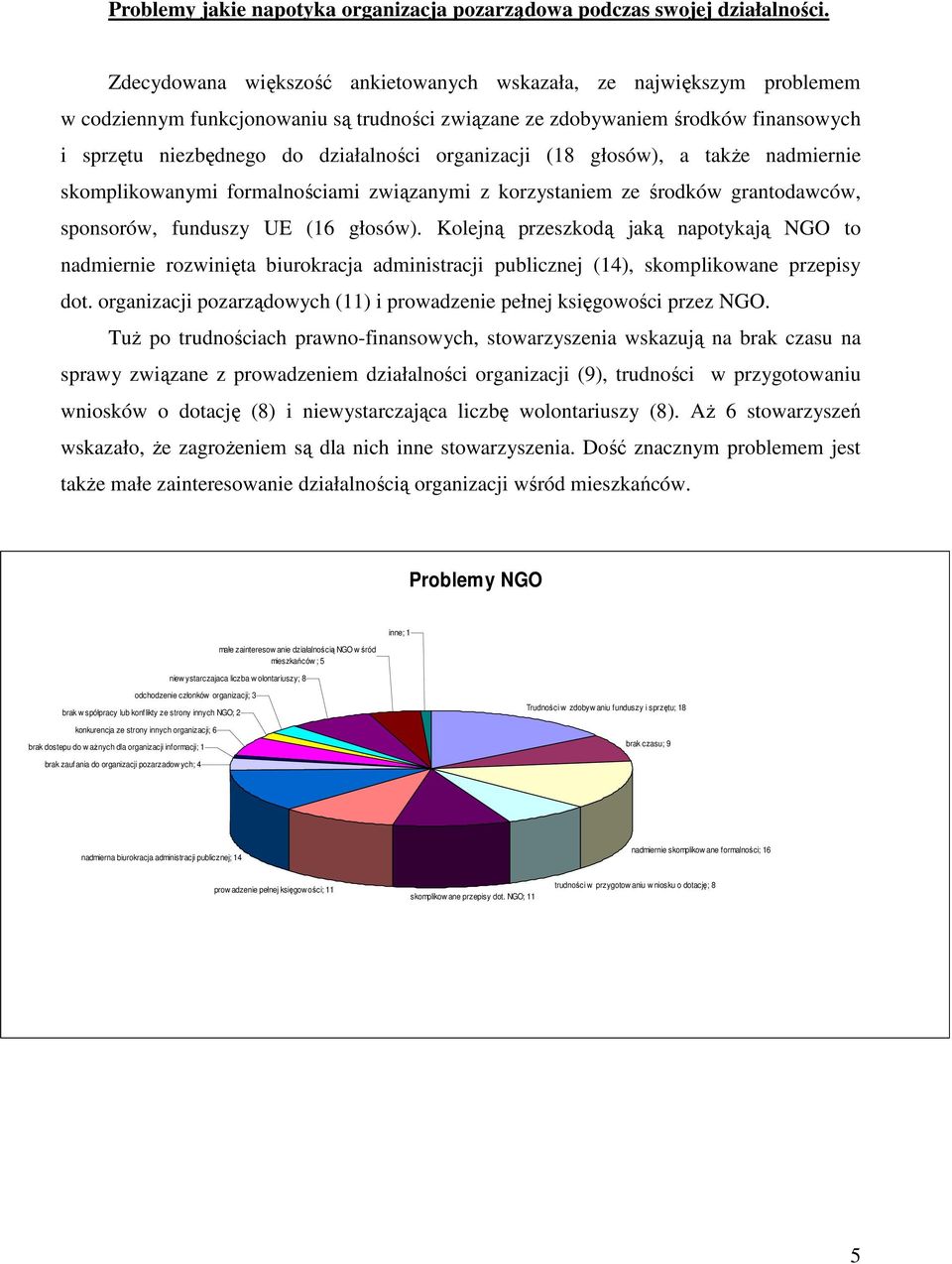 organizacji (18 głosów), a także nadmiernie skomplikowanymi formalnościami związanymi z korzystaniem ze środków grantodawców, sponsorów, funduszy UE (16 głosów).