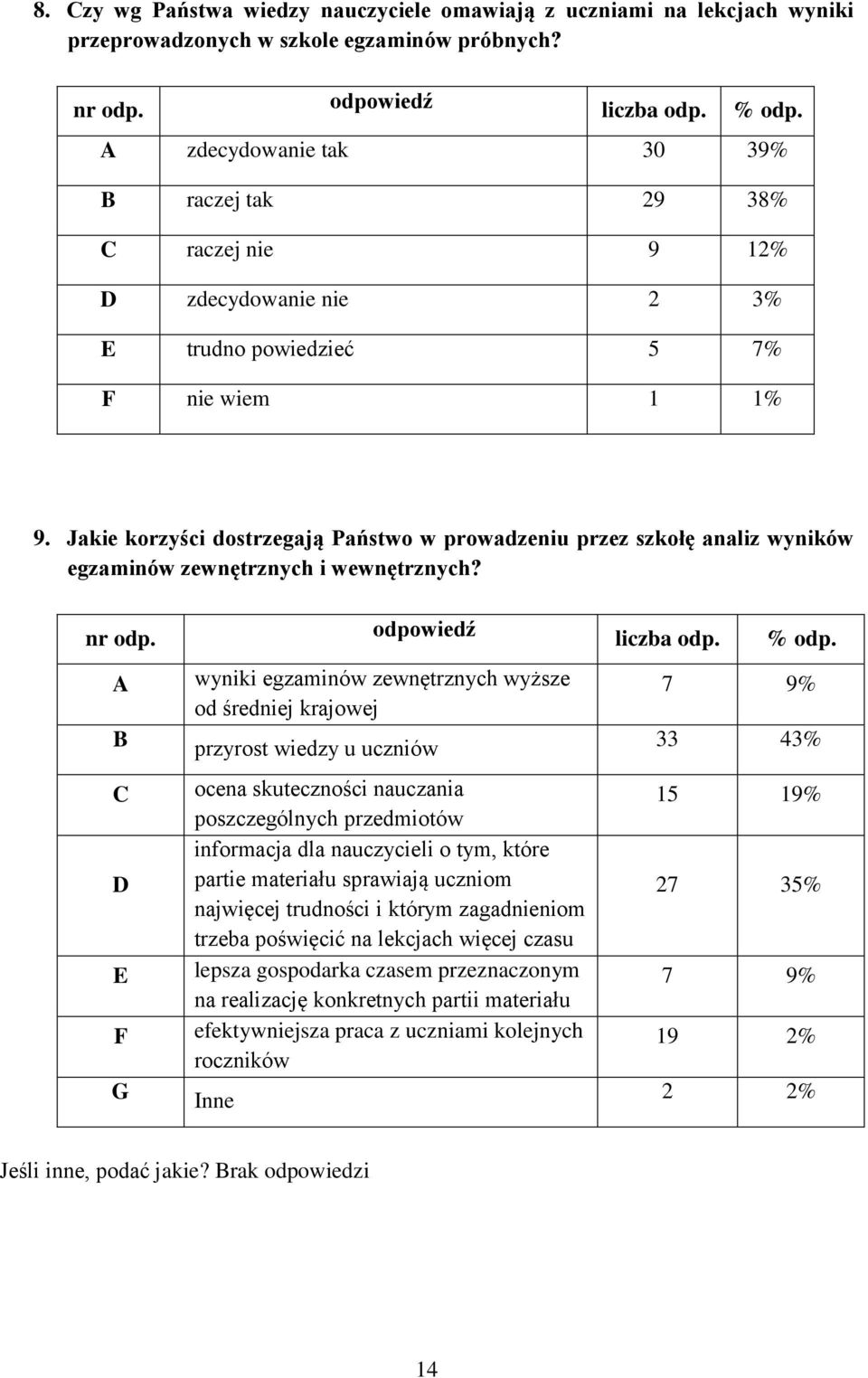 Jakie korzyści dostrzegają Państwo w prowadzeniu przez szkołę analiz wyników egzaminów zewnętrznych i wewnętrznych? nr odp.