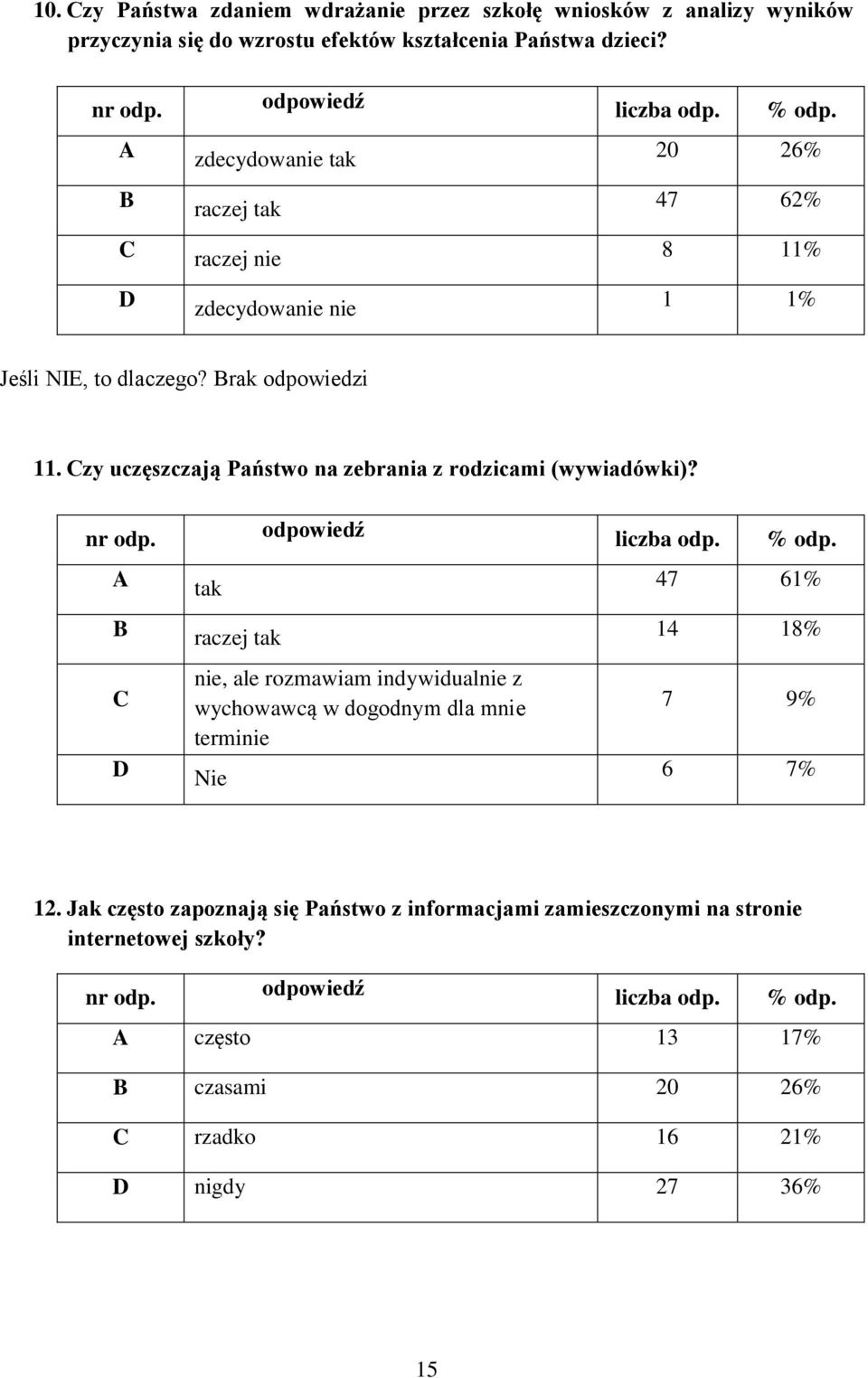 Czy uczęszczają Państwo na zebrania z rodzicami (wywiadówki)? nr odp.