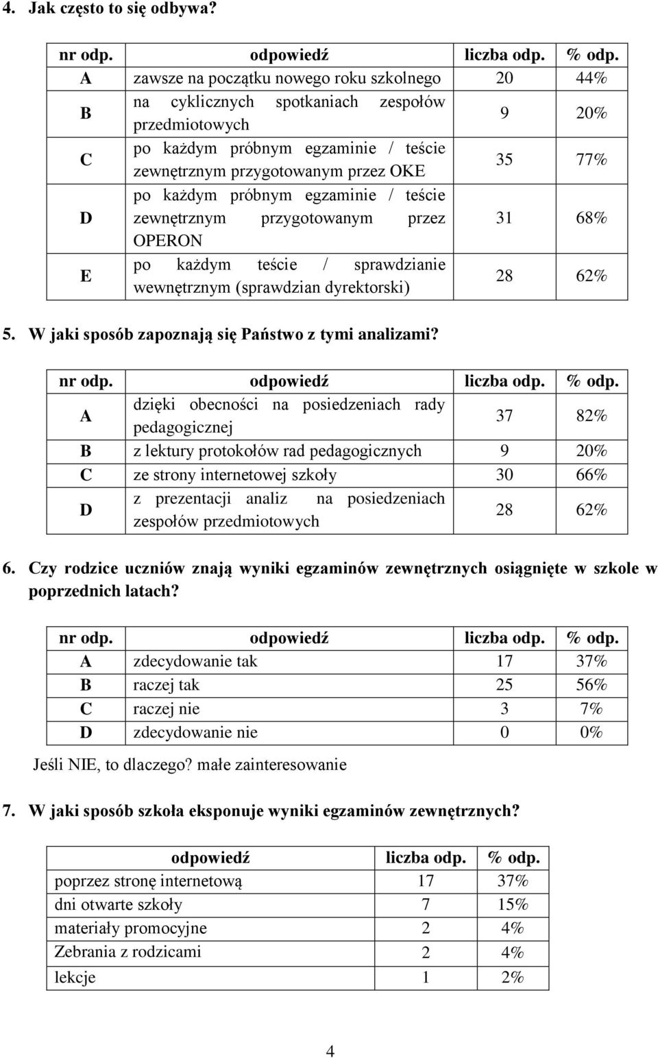 każdym próbnym egzaminie / teście D zewnętrznym przygotowanym przez 31 68% OPERON E po każdym teście / sprawdzianie wewnętrznym (sprawdzian dyrektorski) 28 62% 5.