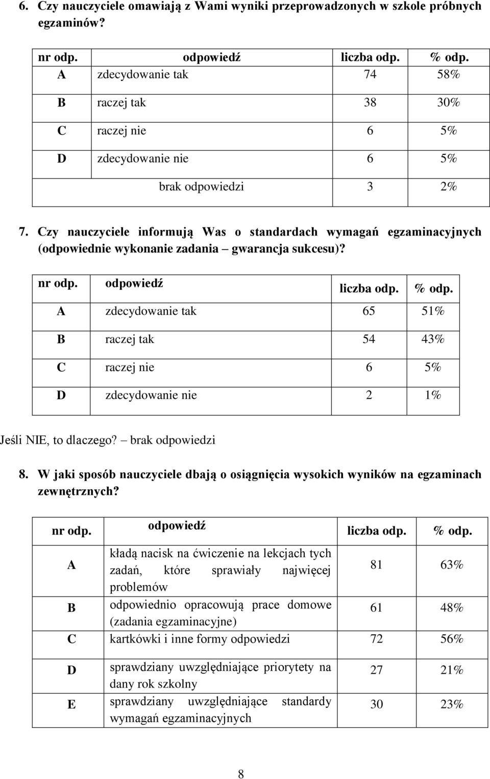 A zdecydowanie tak 65 51% B raczej tak 54 43% C raczej nie 6 5% D zdecydowanie nie 2 1% Jeśli NIE, to dlaczego? brak odpowiedzi 8.