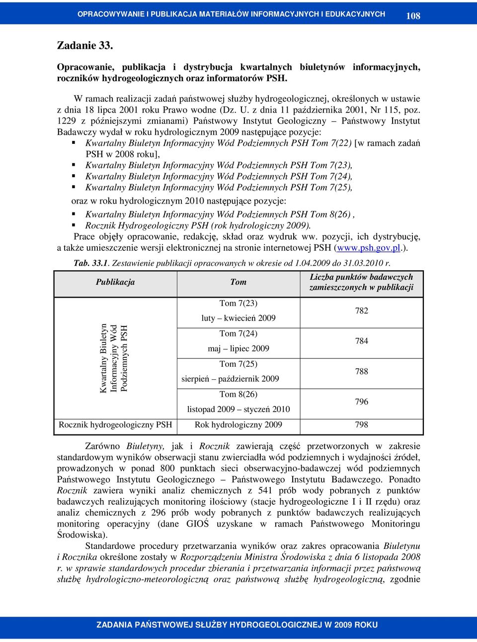 1229 z późniejszymi zmianami) Państwowy Instytut Geologiczny Państwowy Instytut Badawczy wydał w roku hydrologicznym 2009 następujące pozycje: Kwartalny Biuletyn Informacyjny Wód Podziemnych PSH Tom