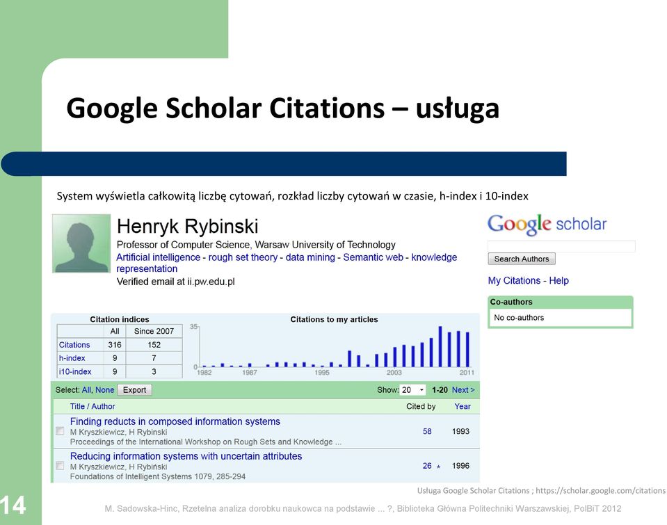 w czasie, h-index i 10-index 14 Usługa Google