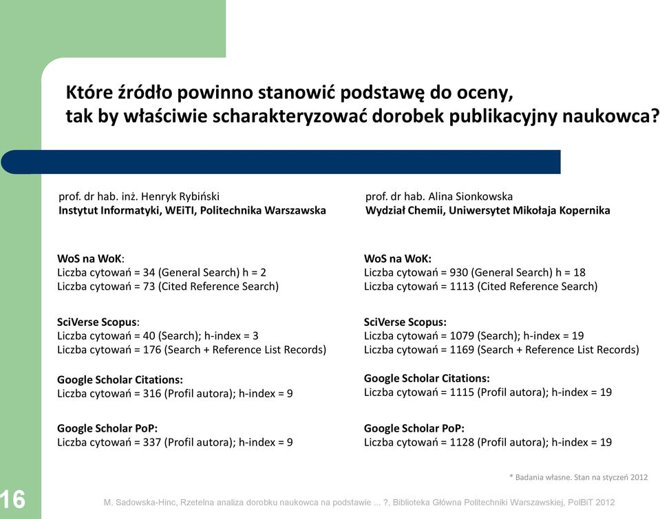 Alina Sionkowska Wydział Chemii, Uniwersytet Mikołaja Kopernika WoS na WoK: Liczba cytowań = 34 (General Search) h = 2 Liczba cytowań = 73 (Cited Reference Search) WoS na WoK: Liczba cytowań = 930