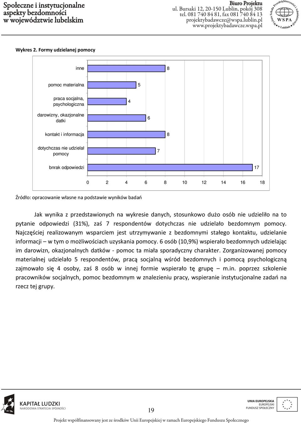 10 12 14 16 18 Źródło: opracowanie własne na podstawie wyników badań Jak wynika z przedstawionych na wykresie danych, stosunkowo dużo osób nie udzieliło na to pytanie odpowiedzi (31%), zaś 7