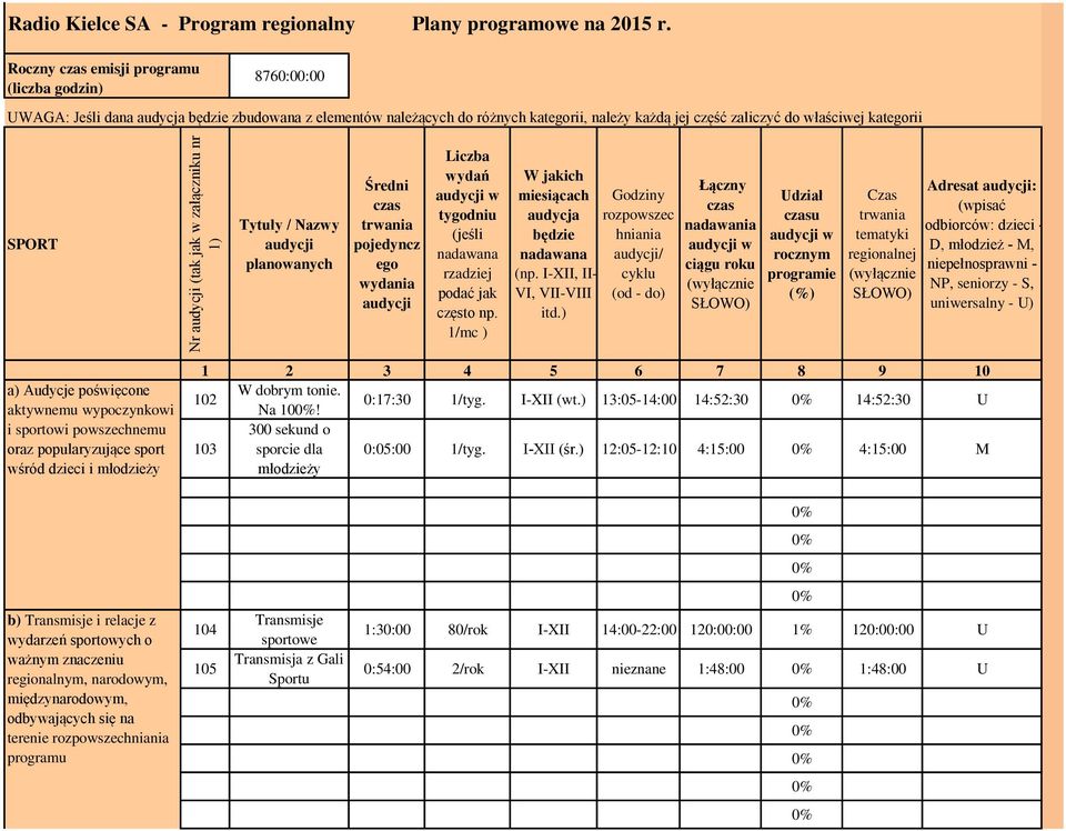 SPORT Tytuły / Nazwy audycji planowanych Średni czas trwania pojedyncz ego wydania audycji Liczba wydań audycji w tygodniu (jeśli nadawana rzadziej podać jak często np.