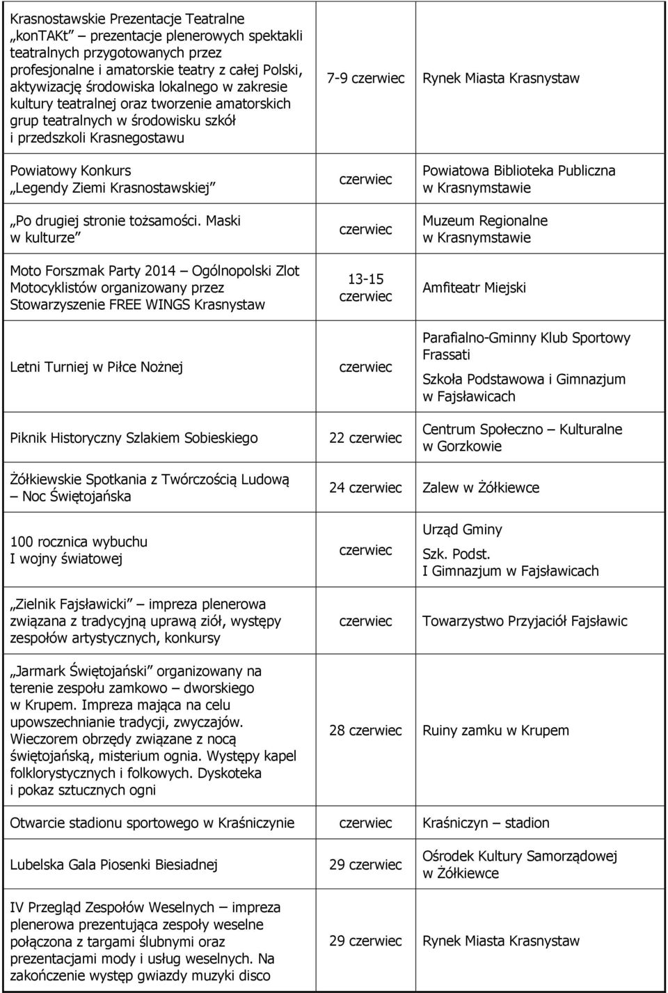 tożsamości.