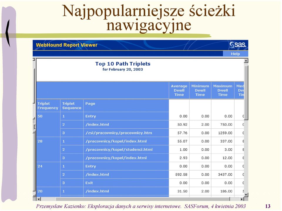 Eksploracja danych a serwisy