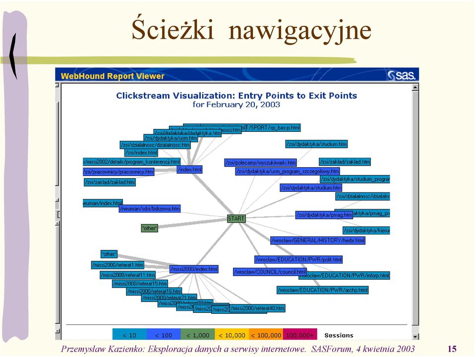 Eksploracja danych a