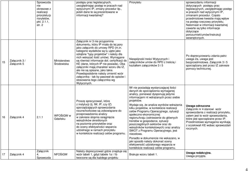 Załącznik nr 3 nie przypomina dokumentu, który IP miała do tej pory jako załącznik do umowy RPD (m.in. kategorie wydatków są tu ujęte jako odrębne "typy projektów" i należy dla nich wskazać ilość umów).