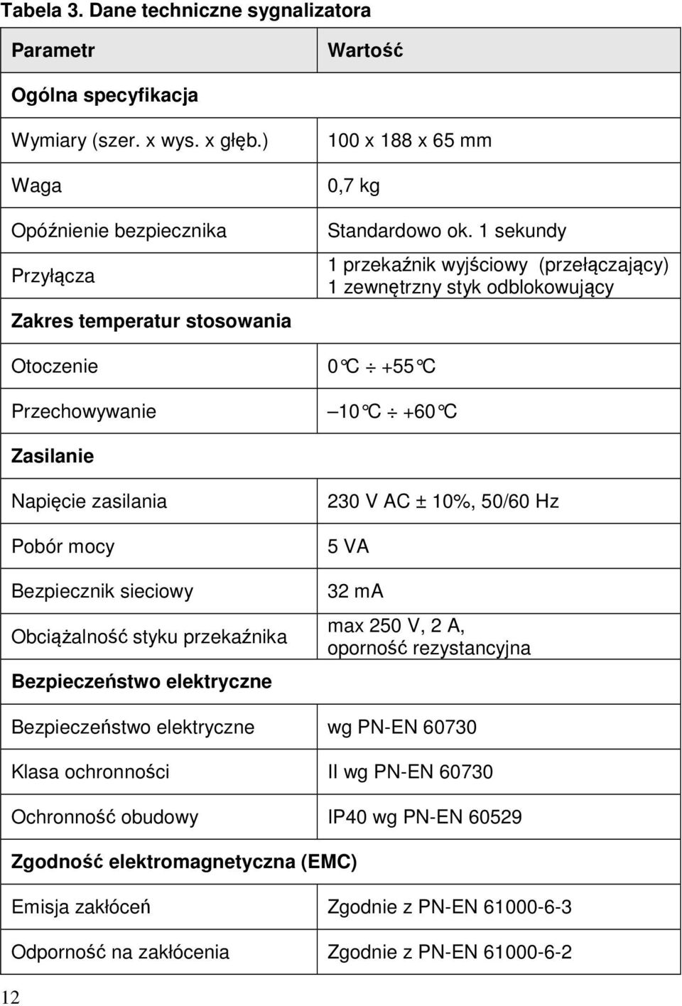1 sekundy 1 przekaźnik wyjściowy (przełączający) 1 zewnętrzny styk odblokowujący 0 C +55 C 10 C +60 C Zasilanie Napięcie zasilania Pobór mocy Bezpiecznik sieciowy Obciążalność styku przekaźnika