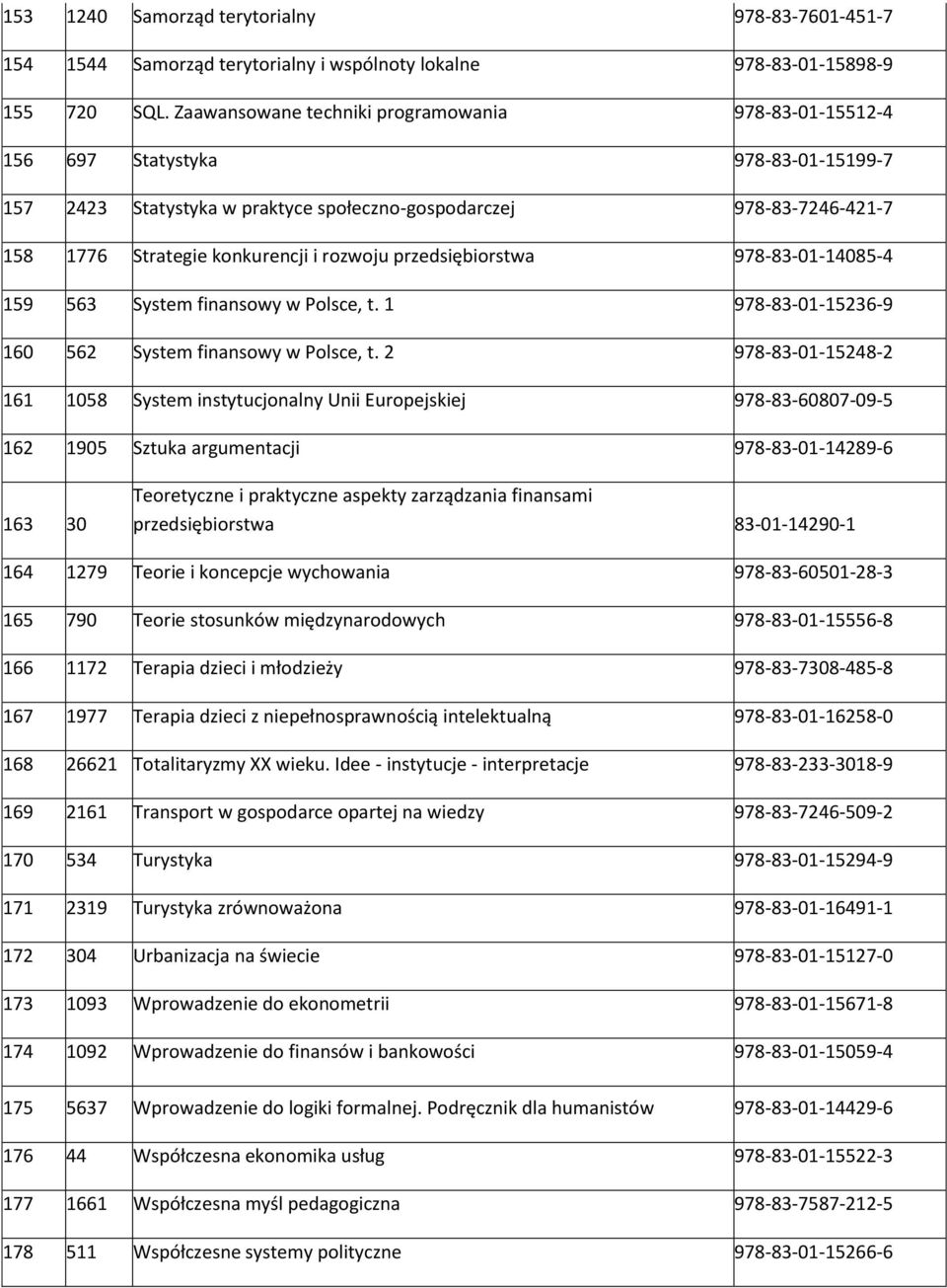 rozwoju przedsiębiorstwa 978-83-01-14085-4 159 563 System finansowy w Polsce, t. 1 978-83-01-15236-9 160 562 System finansowy w Polsce, t.