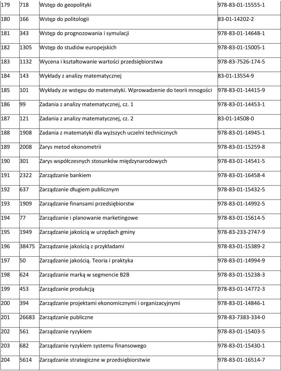 Wprowadzenie do teorii mnogości 978-83-01-14415-9 186 99 Zadania z analizy matematycznej, cz. 1 978-83-01-14453-1 187 121 Zadania z analizy matematycznej, cz.