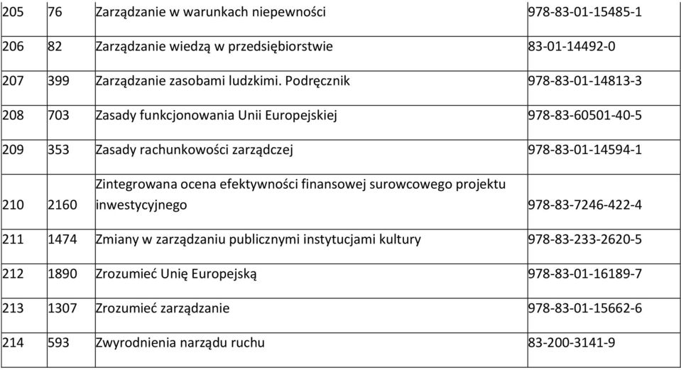 Zintegrowana ocena efektywności finansowej surowcowego projektu inwestycyjnego 978-83-7246-422-4 211 1474 Zmiany w zarządzaniu publicznymi instytucjami kultury