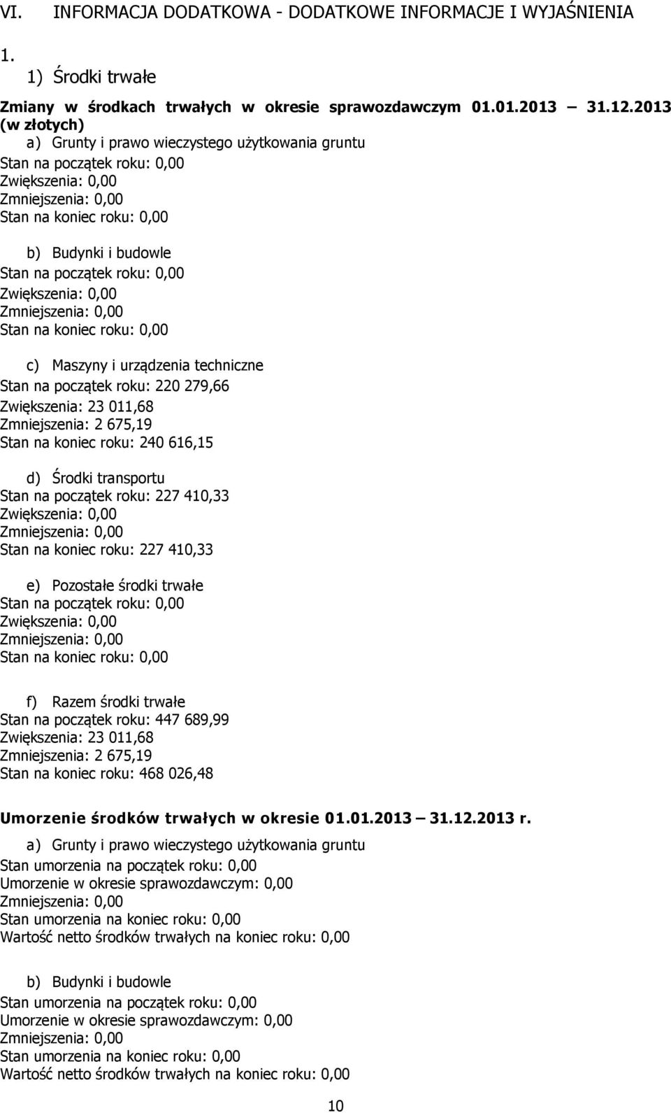 0,00 Stan na koniec roku: 0,00 c) Maszyny i urządzenia techniczne Stan na początek roku: 220 279,66 Zwiększenia: 23 011,68 Zmniejszenia: 2 675,19 Stan na koniec roku: 240 616,15 d) Środki transportu