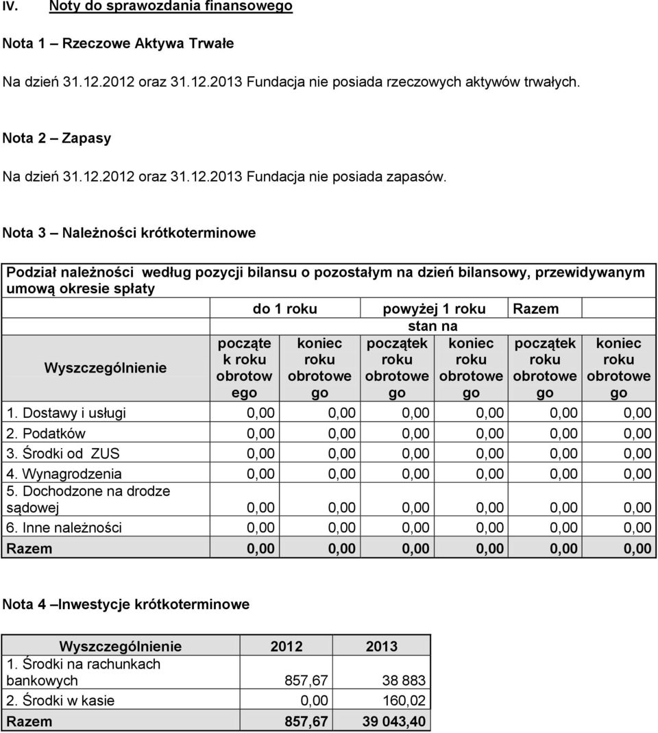 obrotow e 1. Dostawy i usługi 0,00 0,00 0,00 0,00 0,00 0,00 2. Podatków 0,00 0,00 0,00 0,00 0,00 0,00 3. Środki od ZUS 0,00 0,00 0,00 0,00 0,00 0,00 4. Wynagrodzenia 0,00 0,00 0,00 0,00 0,00 0,00 5.