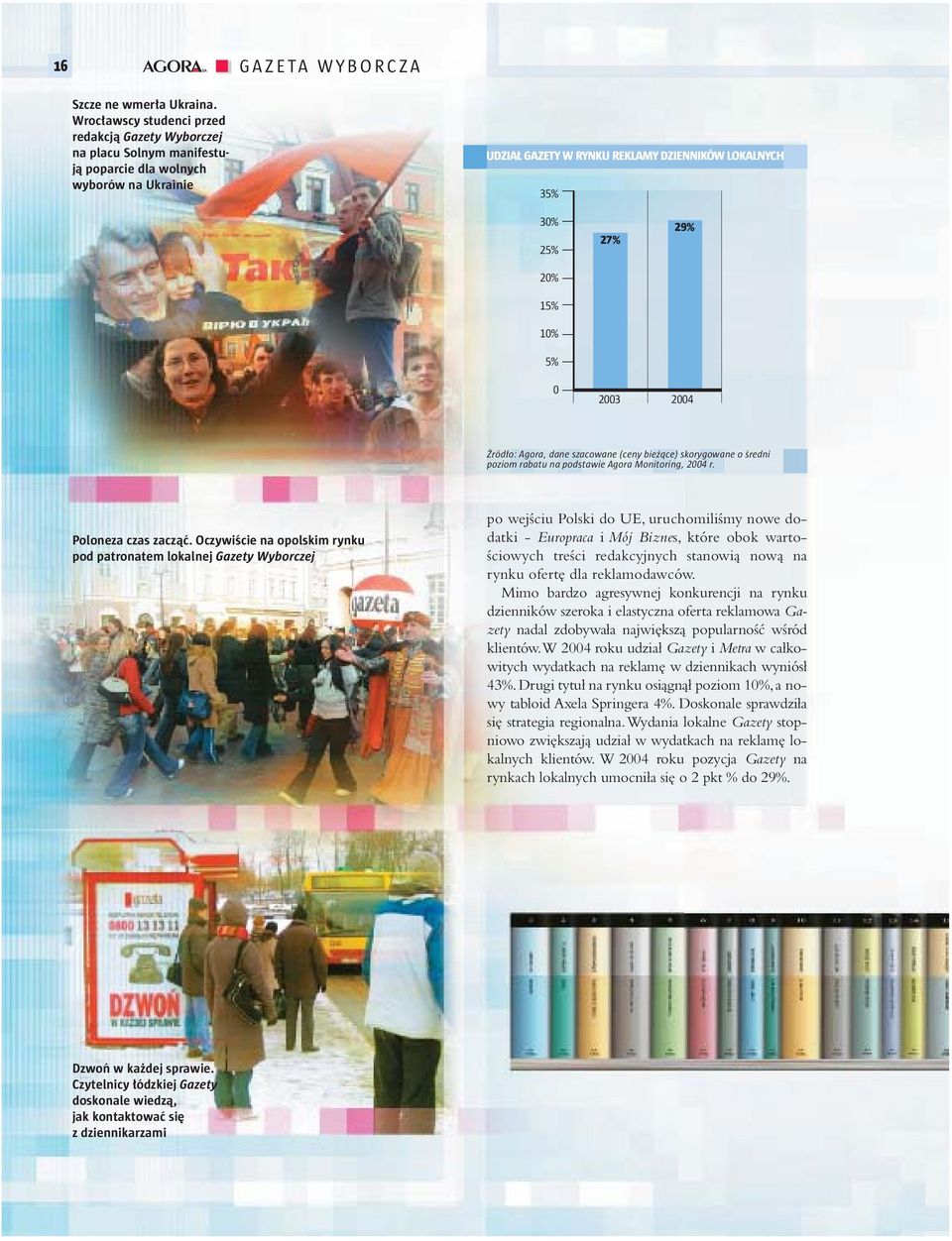 27% 29% 0 2003 2004 Źródło: Agora, dane szacowane (ceny bieżące) skorygowane o średni poziom rabatu na podstawie Agora Monitoring, 2004 r. Poloneza czas zacząć.