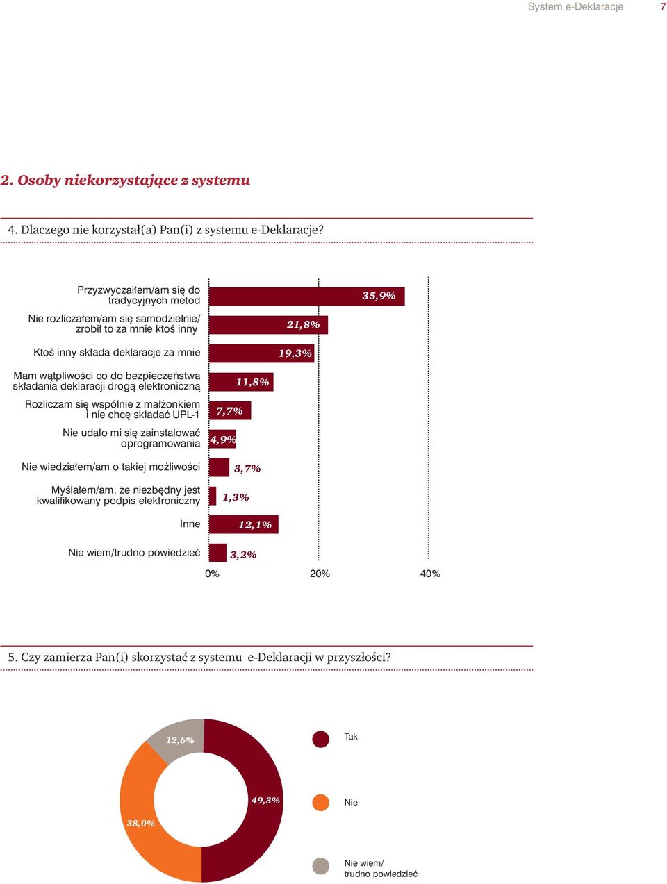 bezpieczeństwa składania deklaracji drogą elektroniczną Rozliczam się wspólnie z małżonkiem i nie chcę składać UPL-1 Nie udało mi się zainstalować oprogramowania Nie wiedziałem/am o takiej