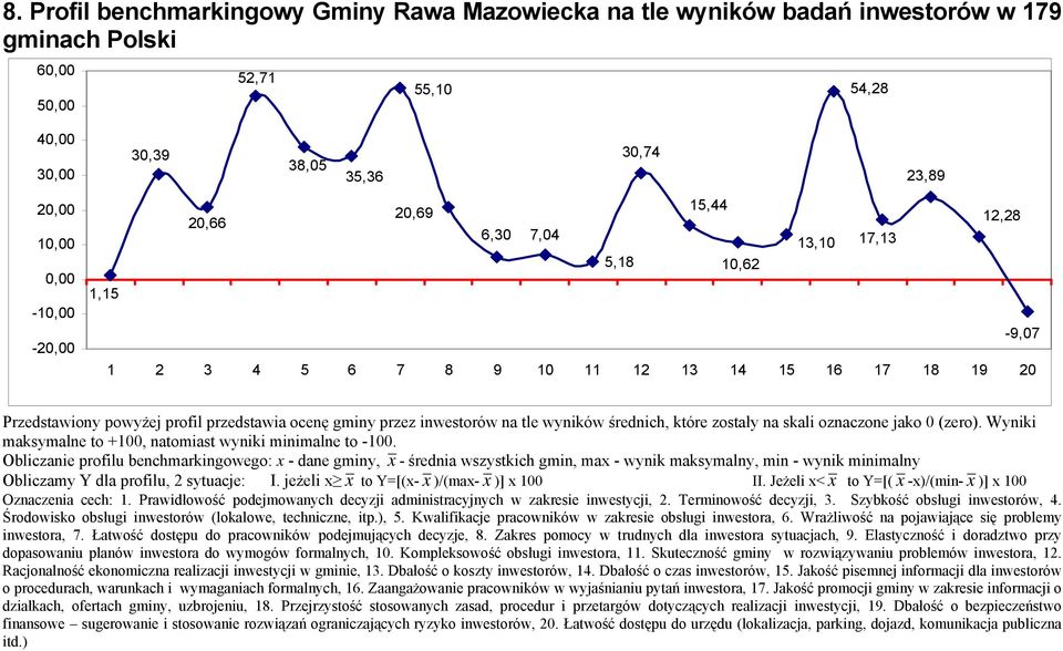 które zostały na skal oznaczone jako 0 (zero). Wynk maksymalne to +100, natomast wynk mnmalne to 100.