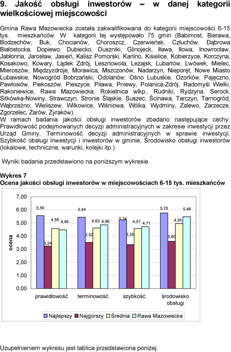 Jarosław, Jaseń, Kalsz Pomorsk, Karlno, Kselce, Koberzyce, Korczyna, Kosakowo, Kowary, Lądek Zdrój, Lesznowola, Leżajsk, Lubartów, Lwówek, Melec, Meroszów, Mędzyzdroje, Morawca, Mszczonów, Nadarzyn,