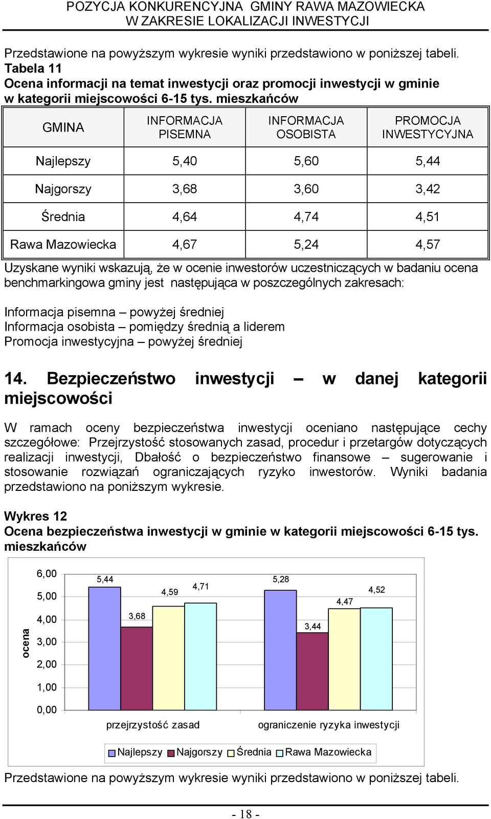 wskazują, że w ocene nwestorów uczestnczących w badanu ocena benchmarkngowa gmny jest następująca w poszczególnych zakresach: Informacja psemna powyżej średnej Informacja osobsta pomędzy średną a