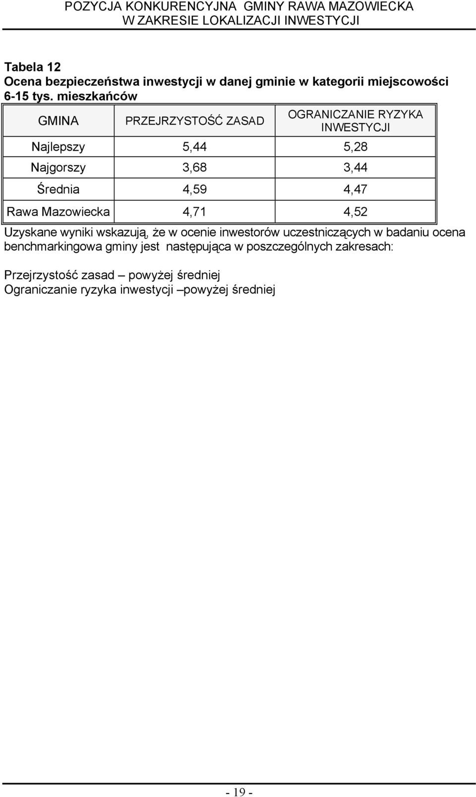 Średna 4,59 4,47 Rawa Mazowecka 4,71 4,52 Uzyskane wynk wskazują, że w ocene nwestorów uczestnczących w badanu