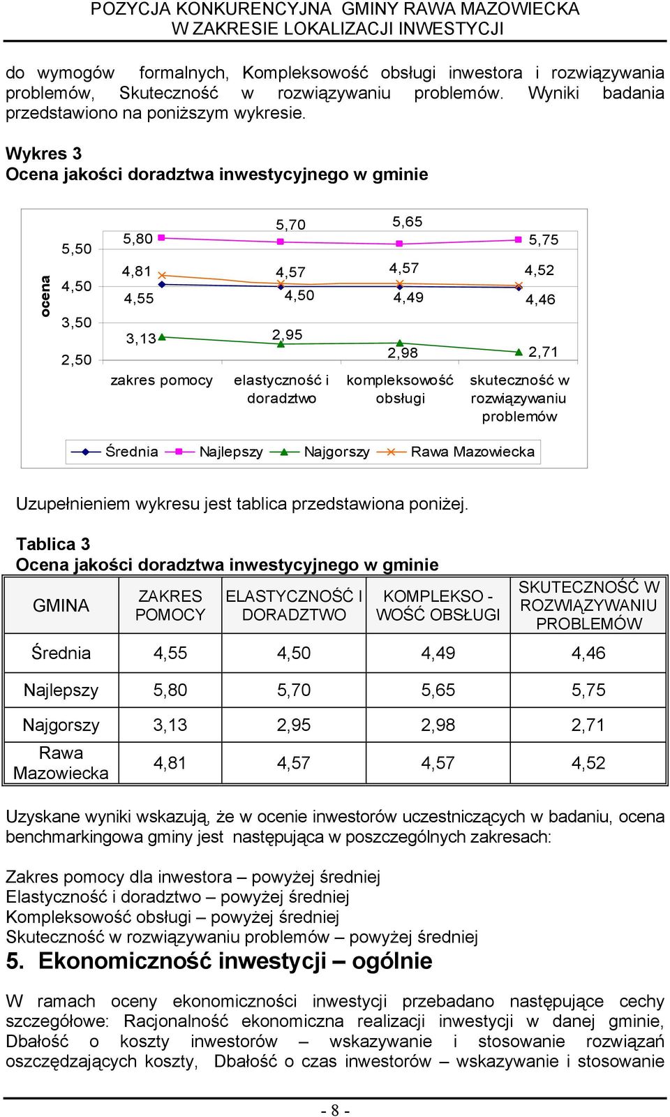 kompleksowość obsług 2,71 skuteczność w rozwązywanu problemów Średna Najlepszy Najgorszy Rawa Mazowecka Uzupełnenem wykresu jest tablca przedstawona ponżej.