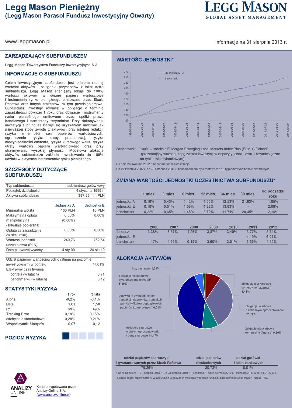 Legg Mason Pieniężny lokuje do 100% wartości aktywów w dłużne papiery wartościowe i instrumenty rynku pieniężnego emitowane przez Skarb Państwa oraz innych emitentów, w tym przedsiębiorstwa.