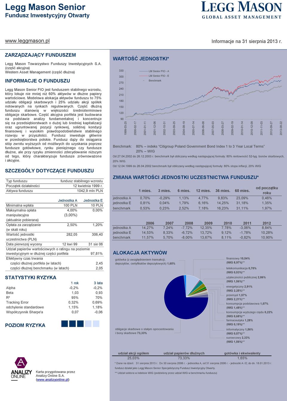 ĄCY FUNDUSZEM Legg Mason Towarzystwo Funduszy Inwestycyjnych S.A.