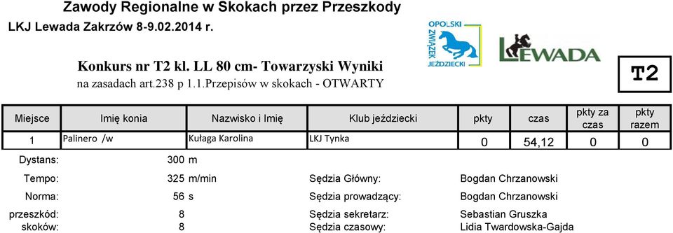 Kułaga Karolina LKJ Tynka 0 54,12 0 0 300 m Tempo: 325 m/min Sędzia Główny: Bogdan Chrzanowski Norma: 56