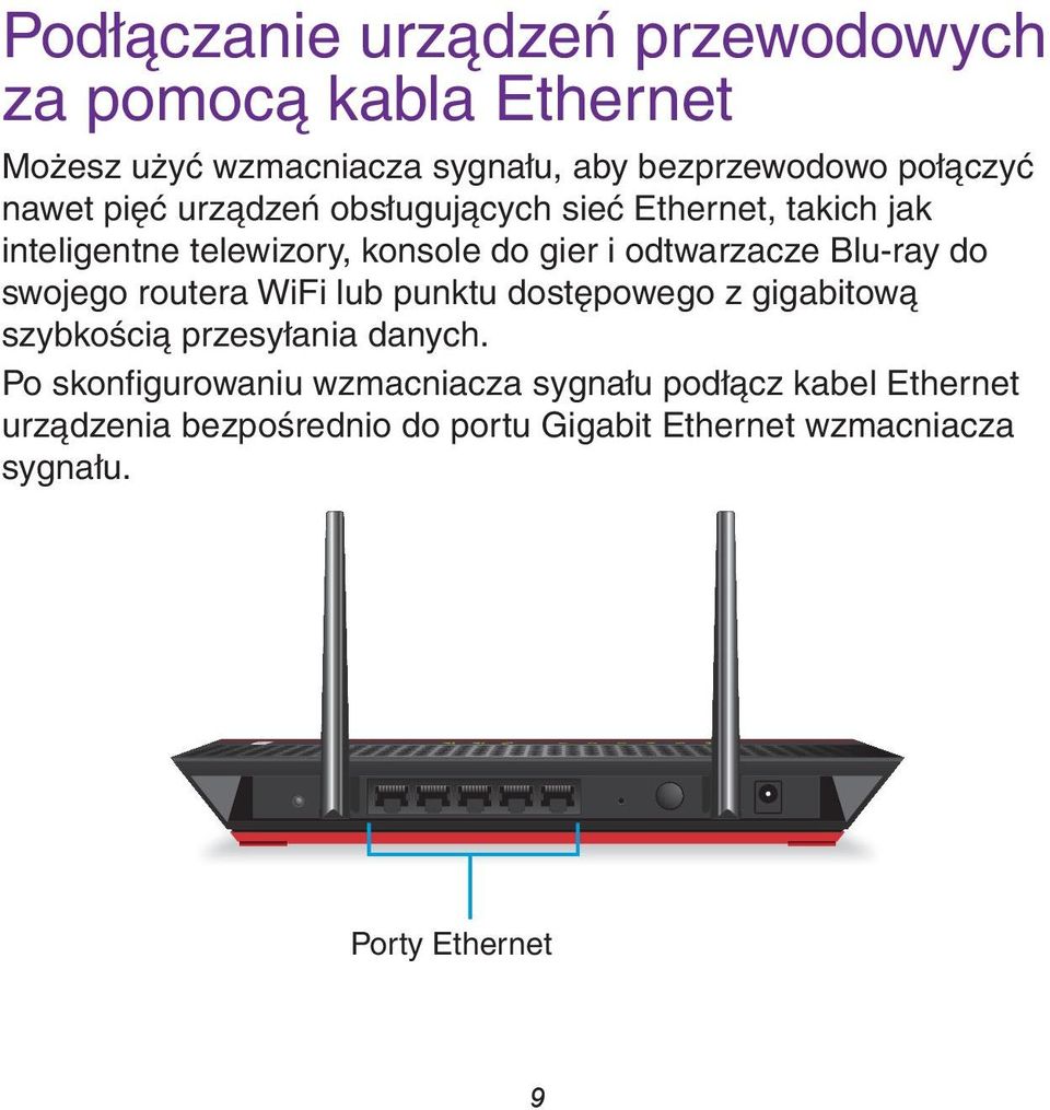 Blu-ray do swojego routera WiFi lub punktu dostępowego z gigabitową szybkością przesyłania danych.