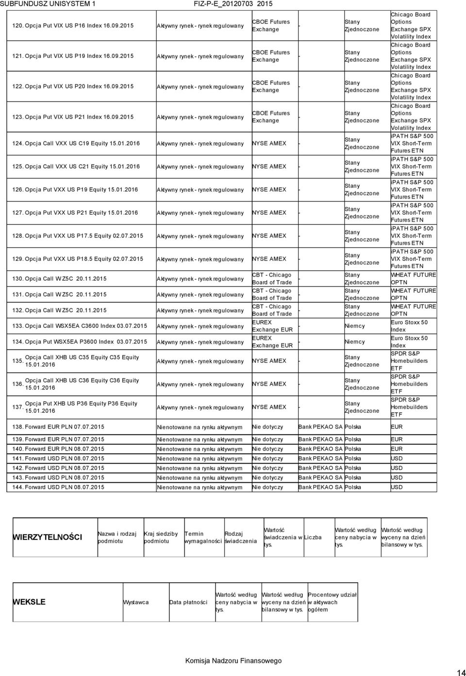Opcja Put VXX US P19 Equity 15.01.2016 Aktywny rynek rynek regulowany NYSE AMEX 127. Opcja Put VXX US P21 Equity 15.01.2016 Aktywny rynek rynek regulowany NYSE AMEX 128. Opcja Put VXX US P17.