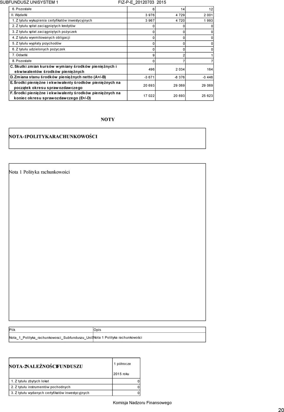 Skutki zmian kursów wymiany środków pieniężnych i ekwiwalentów środków pieniężnych 496 2 034 164 D. Zmiana stanu środków pieniężnych netto (A+/B) 3 671 8 376 3 446 E.