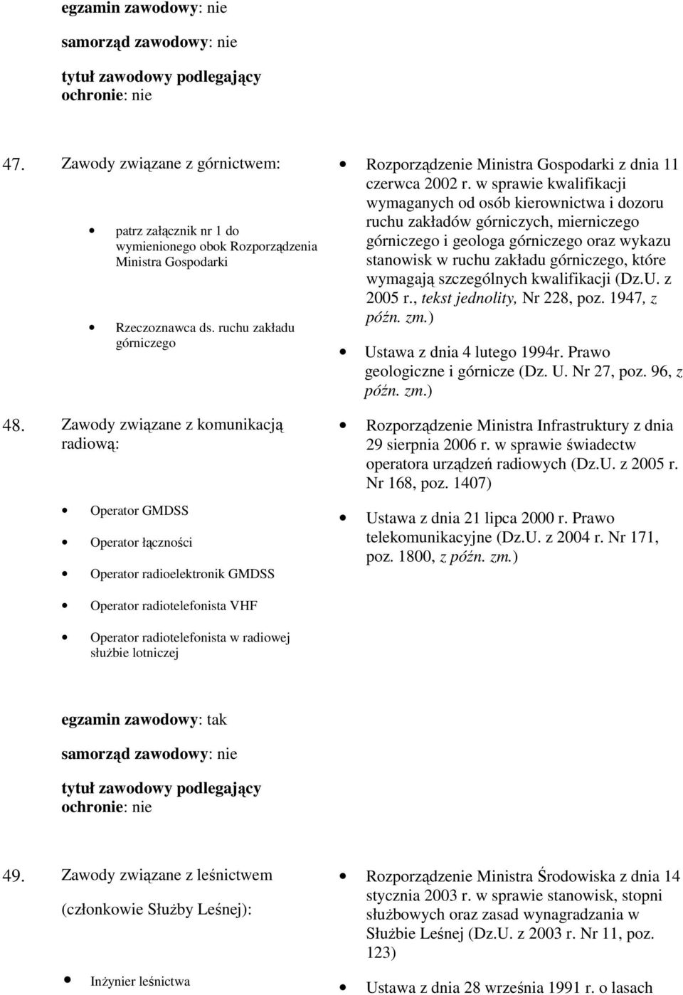 w sprawie kwalifikacji wymaganych od osób kierownictwa i dozoru ruchu zakładów górniczych, mierniczego górniczego i geologa górniczego oraz wykazu stanowisk w ruchu zakładu górniczego, które wymagają