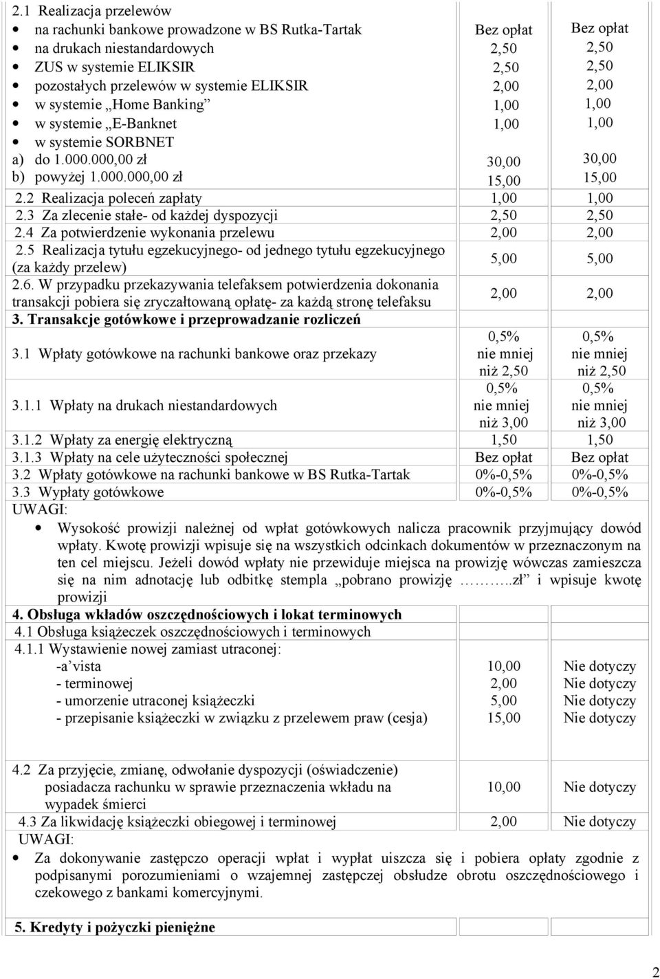 2 Realizacja poleceń zapłaty 1,00 1,00 2.3 Za zlecenie stałe- od każdej dyspozycji 2,50 2,50 2.4 Za potwierdzenie wykonania przelewu 2,00 2,00 2.