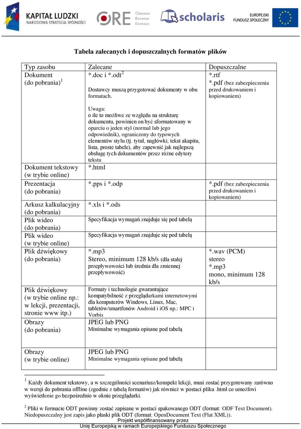 online) Plik dźwiękowy (do pobrania) Plik dźwiękowy (w trybie online np.: w lekcji, prezentacji, stronie www itp.
