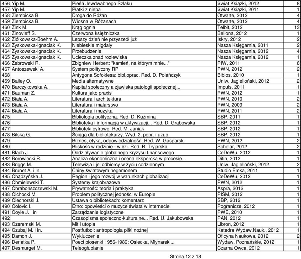 Lepszy dzień nie przyszedł już Iskry, 2012 2 463 Zyskowska-Ignaciak K. Niebieskie migdały Nasza Księgarnia, 2011 2 464 Zyskowska-Ignaciak K.
