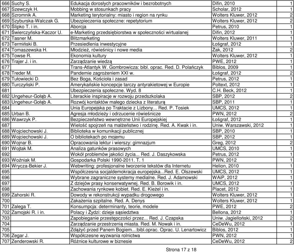 Aborcja Petrus, 2010 1 671 Świerczyńska-Kaczor U. e-marketing przedsiębiorstwa w społeczności wirtualanej Difin, 2012 1 672 Tasner M. Blitzmarketing Wolters Kluwer, 2011 1 673 Termiński B.