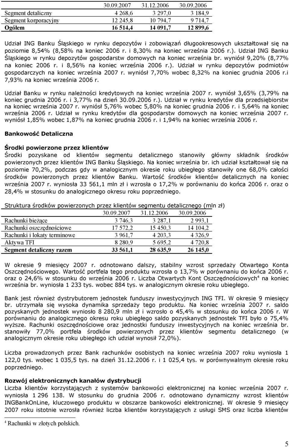 wyniósł 9,20% (8,77% na koniec 2006 r. i 8,56% na koniec września 2006 r.). Udział w rynku depozytów podmiotów gospodarczych na koniec września 2007 r.