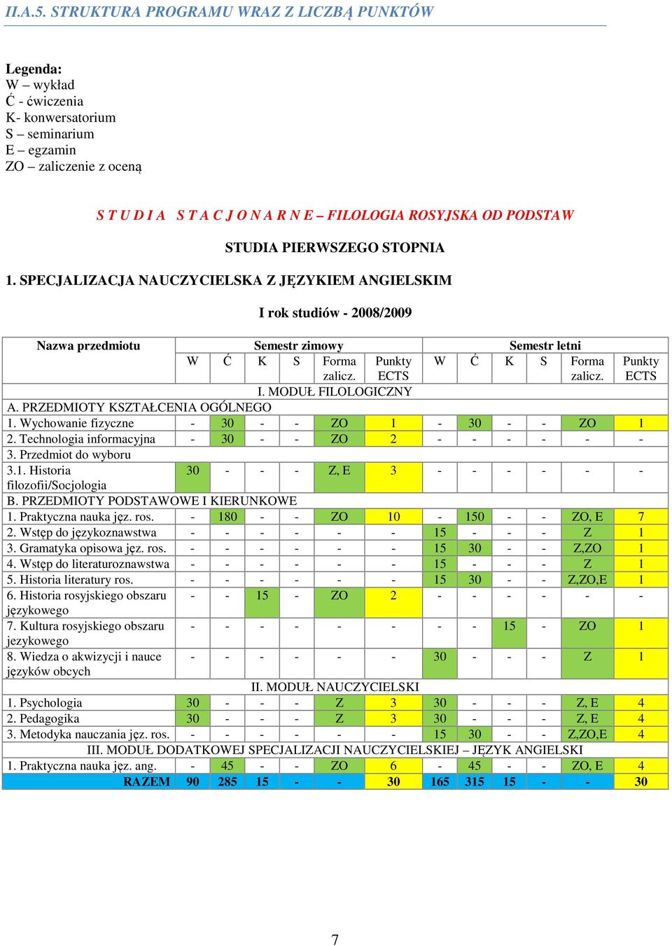 STUDIA PIERWSZEGO STOPNIA 1. SPECJALIZACJA NAUCZYCIELSKA Z JĘZYKIEM ANGIELSKIM I rok studiów - 2008/2009 Nazwa przedmiotu Semestr zimowy Semestr letni W Ć K S Forma zalicz.