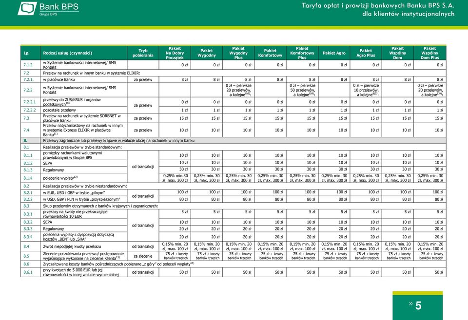 3 7.4 Przelew na rachunek w systemie SORBNET w placówce Banku za przelew 15 zł 15 zł 15 zł 15 zł 15 zł 15 zł 15 zł 15 zł 15 zł Przelew natychmiastowy na rachunek w innym w systemie Express ELIXIR w