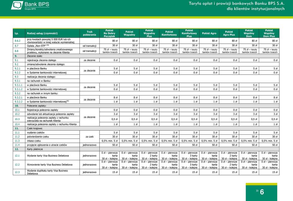 1 rejestracja zlecenia stałego 9.2 zmiana/odwołanie zlecenia stałego: 9.2.1 w placówce Banku 9.2.2 w Systemie bankowości internetowej 9.3 realizacja zlecenia stałego: 9.3.1 na rachunek w Banku: 9.3.1.1 w placówce Banku 9.3.1.2 w Systemie bankowości internetowej 9.3.2 na rachunek w innym banku: 9.