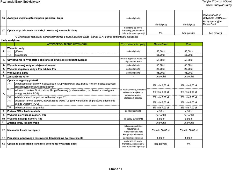 tabeli kursów SGB- Banku S.A. z dnia rozliczenia płatności Karty kredytowe 1. 2. WYSZCZEGÓLNIENIE CZYNNOŚCI Tryb pobierania opłaty MasterCard Visa Wydanie karty: 1.1. głównej za każdą kartę 55,00 zł 55,00 zł 1.