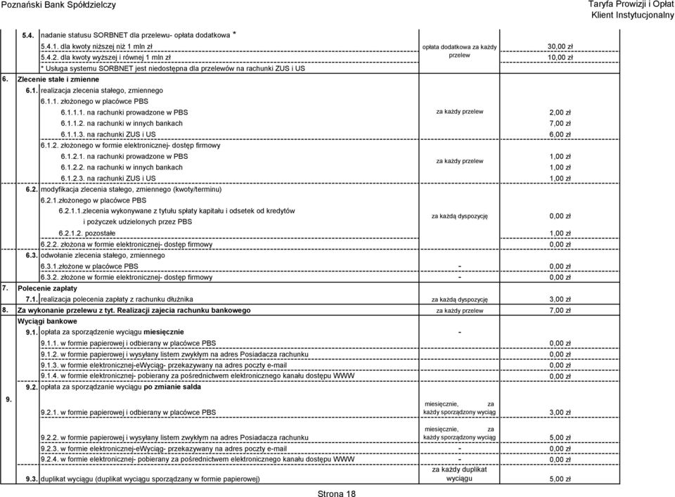 1.1.1. na rachunki prowadzone w PBS za każdy przelew 2,00 zł 6.1.1.2. na rachunki w innych bankach 7,00 zł 6.1.1.3. na rachunki ZUS i US 6,00 zł 6.1.2. złożonego w formie elektronicznej- dostęp firmowy 6.