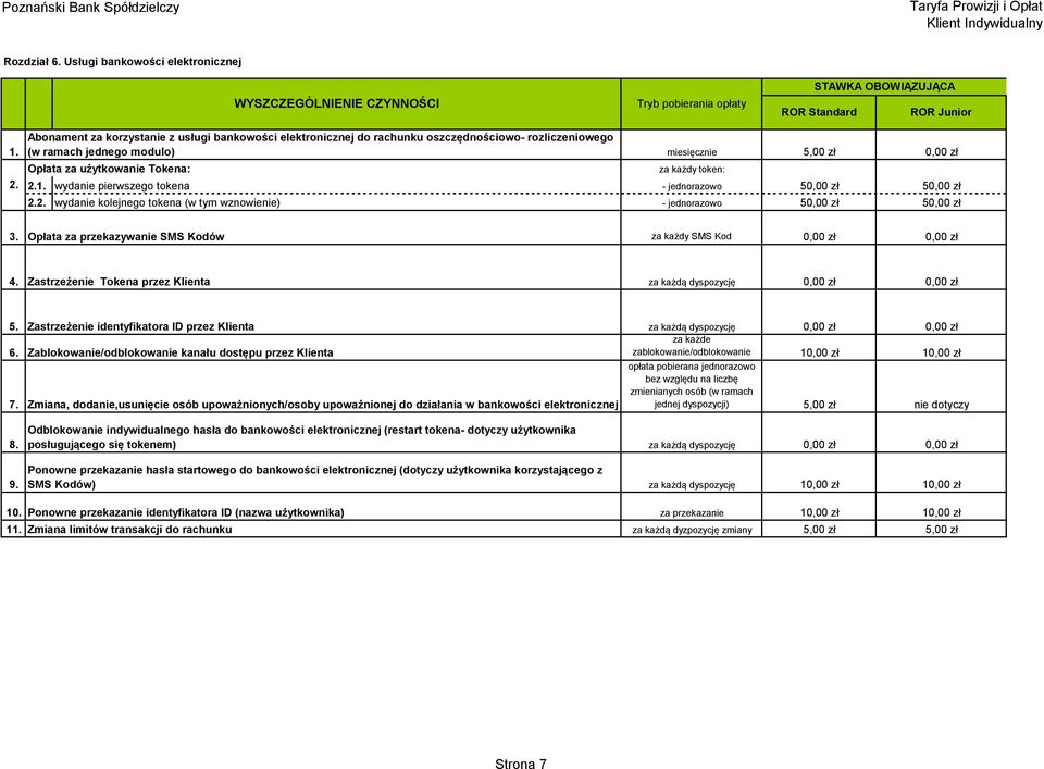 oszczędnościowo- rozliczeniowego 1. (w ramach jednego modulo) miesięcznie 5,00 zł 0,00 zł Opłata za użytkowanie Tokena: za każdy token: 2.