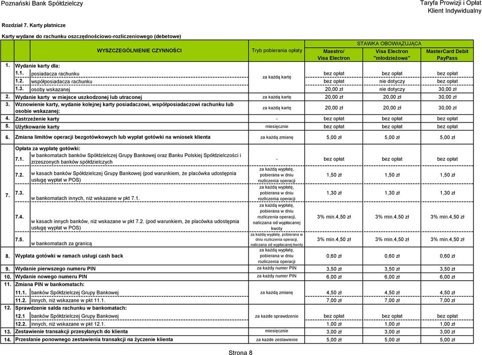 współposiadacza rachunku bez opłat nie dotyczy bez opłat 1.3. osoby wskazanej 20,00 zł nie dotyczy 30,00 zł 2.