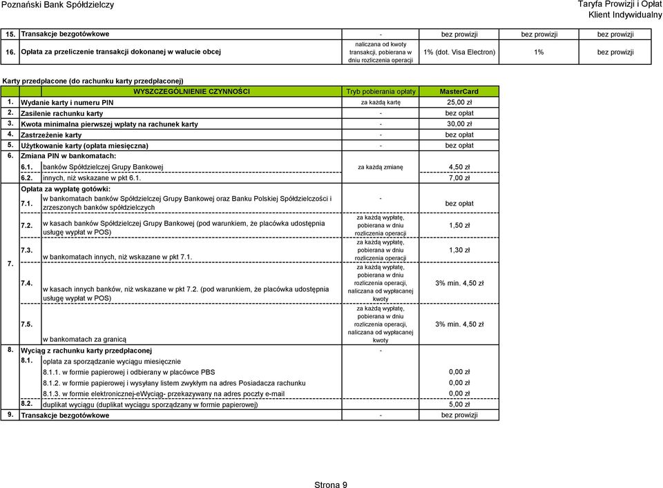 Visa Electron) 1% bez prowizji Karty przedpłacone (do rachunku karty przedpłaconej) WYSZCZEGÓLNIENIE CZYNNOŚCI Tryb pobierania opłaty MasterCard 1.