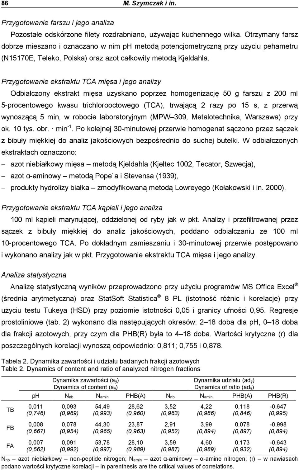 Przygotowanie ekstraktu TCA mięsa i jego analizy Odbiałczony ekstrakt mięsa uzyskano poprzez homogenizację 50 g farszu z 200 ml 5-procentowego kwasu trichlorooctowego (TCA), trwającą 2 razy po 15 s,